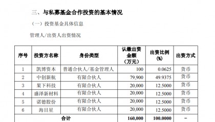 首期规模16亿，中创新航、海目星等联合成立产业基金