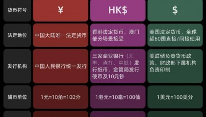 货币汇率换算器(货币汇率换算器在线)