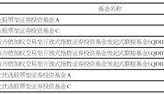 景顺长城基金管理有限公司日常公告系列