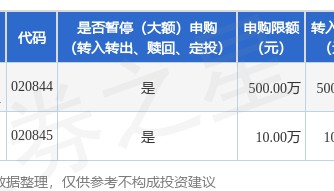 公告速递：英大CFETS0－3年期政策性金融债指数证券投资基金暂停大额申购、大额转换转入、大额定期定额投资业务
