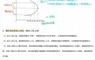 货币供给与利率(货币供给与利率成正比还是反比)