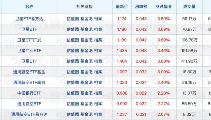 货币基金密集限购；多只ETF宣告成立