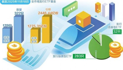 交易型开放式指数基金受青睐