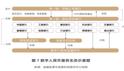 迈入数字存款货币时代：稳步发展数字人民币的动态与前景