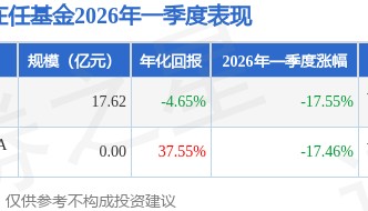 闫思倩2026年一季度表现，鹏华创新未来混合(LOF)A基金季度跌幅17.46%