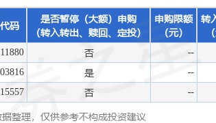 公告速递：银华交易型货币基金暂停B类基金份额申购业务