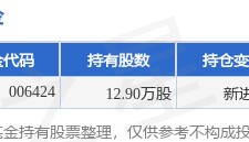 6月8日震有科技跌7.69%，嘉合锦程混合A基金重仓该股