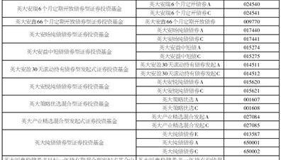 英大基金管理有限公司关于 增加上海联泰基金销售有限公司为旗下部分开放式基金销售机构的公告