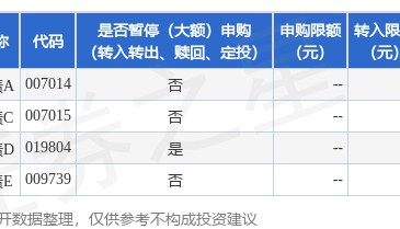 公告速递：嘉合磐泰短债基金D类基金份额暂停大额申购业务