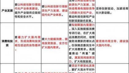 解读12月政治局会议 三大要点前瞻2026年财政货币政策