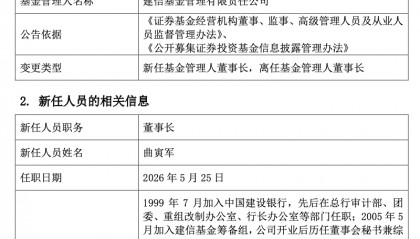 新晋万亿公募换帅！建行老将曲寅军正式接掌建信基金，生柳荣因退休离任