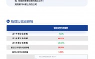 mRNA抗癌疫苗里程碑突破，全球创新药情绪共振，南方基金旗下恒生生物科技ETF南方(159615)跟踪恒生生物科技指数涨3.97%