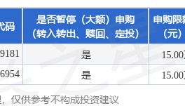 公告速递：万家和谐增长混合基金基金暂停大额申购、大额转换转入、定期定额投资