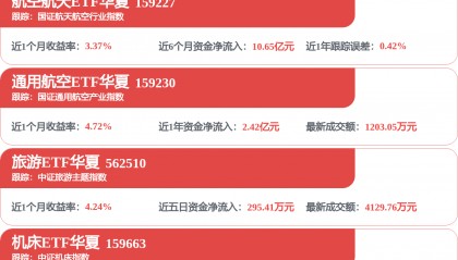 【机构调研记录】长城基金调研海大集团、固德电材等22只个股（附名单）