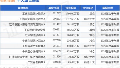 8月24日石药创新跌7.67%，工银前沿医疗股票A基金重仓该股