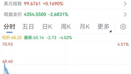 现货黄金、白银，又大跌丨金银价格