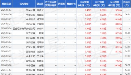 焦点科技：中银基金、英大自营等多家机构于5月6日调研我司