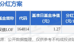 基金分红：工银双债LOF基金7月16日分红