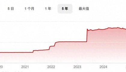 在一年货币贬值40%的地方做生意，是什么体验？
