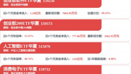 【机构调研记录】嘉合基金调研汉得信息