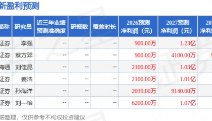 尚品宅配：长城基金、循远资产等多家机构于8月26日调研我司