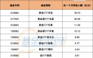 全球资产波动，原因何在？基金投资该怎么办？