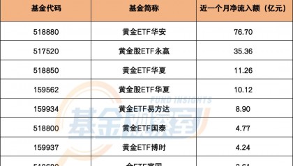 全球资产波动，原因何在？基金投资该怎么办？