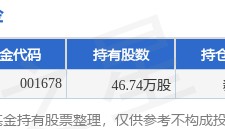 4月8日龙溪股份涨5.07%，英大国企改革A基金重仓该股