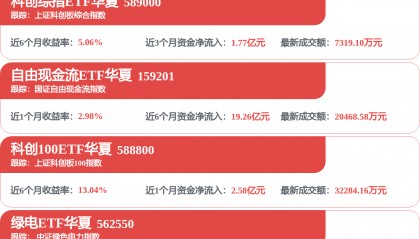 股市必读：长城汽车新发布《长城汽车股份有限公司2026年半年度报告摘要》