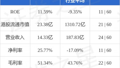 禅游科技(02660.HK)赎回2650万美元瑞士银行非保本浮动收益型货币基金