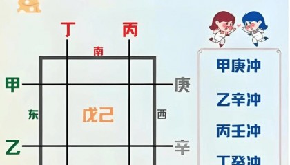 算命说相冲是什么意思，八字里的相冲是什么意思