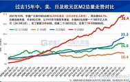中国广义货币总量(全球广义货币总量)
