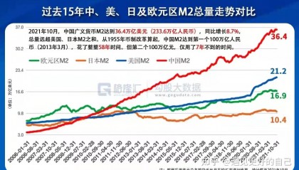 中国广义货币总量(全球广义货币总量)