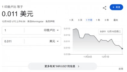 印度股市反弹一大阻力——跌跌不休的卢比，已跌成亚洲最差货币！