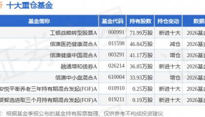 8月24日普蕊斯跌6.80%，工银战略转型股票A基金重仓该股