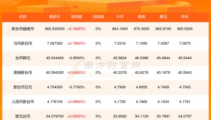 澳门货币汇率(澳门币汇率多少)