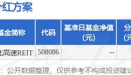 基金分红：工银河北高速REIT基金8月25日分红