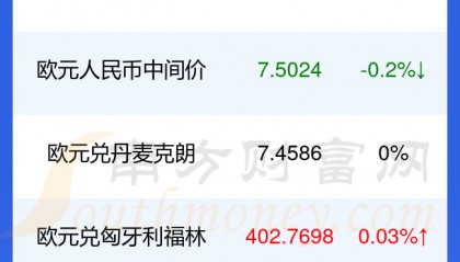 波兰货币汇率(波兰汇率对人民币汇率)