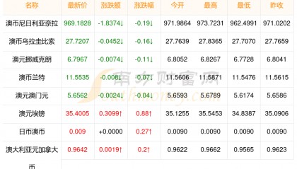 波兰货币汇率(波兰货币 汇率)