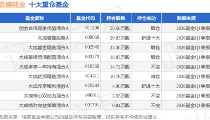 6月15日合盛硅业涨6.99%，创金合信竞争优势混合A基金重仓该股