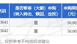 公告速递：博道基金管理有限公司关于博道成长智航股票基金暂停大额申购业务
