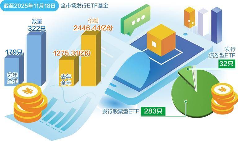 交易型开放式指数基金受青睐