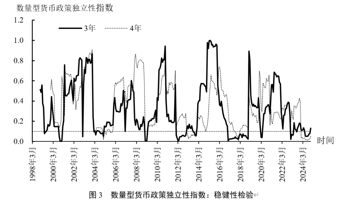 中国货币政策独立性度量及“三元悖论”适用性研究