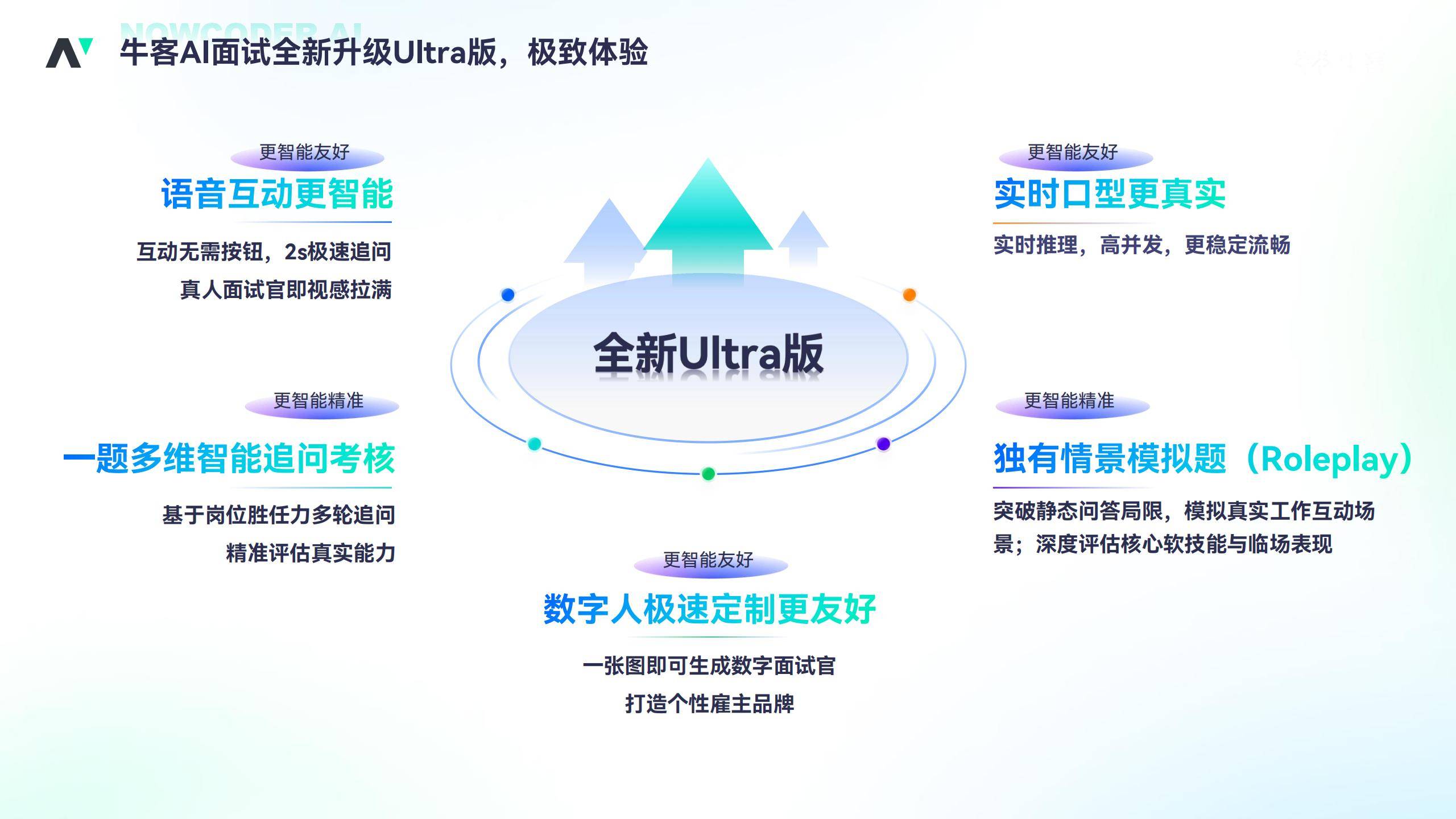AI面试深度测评：三大主流工具实战对比