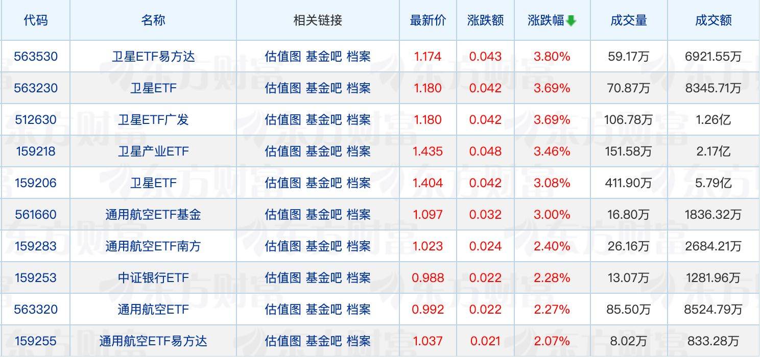 货币基金密集限购；多只ETF宣告成立