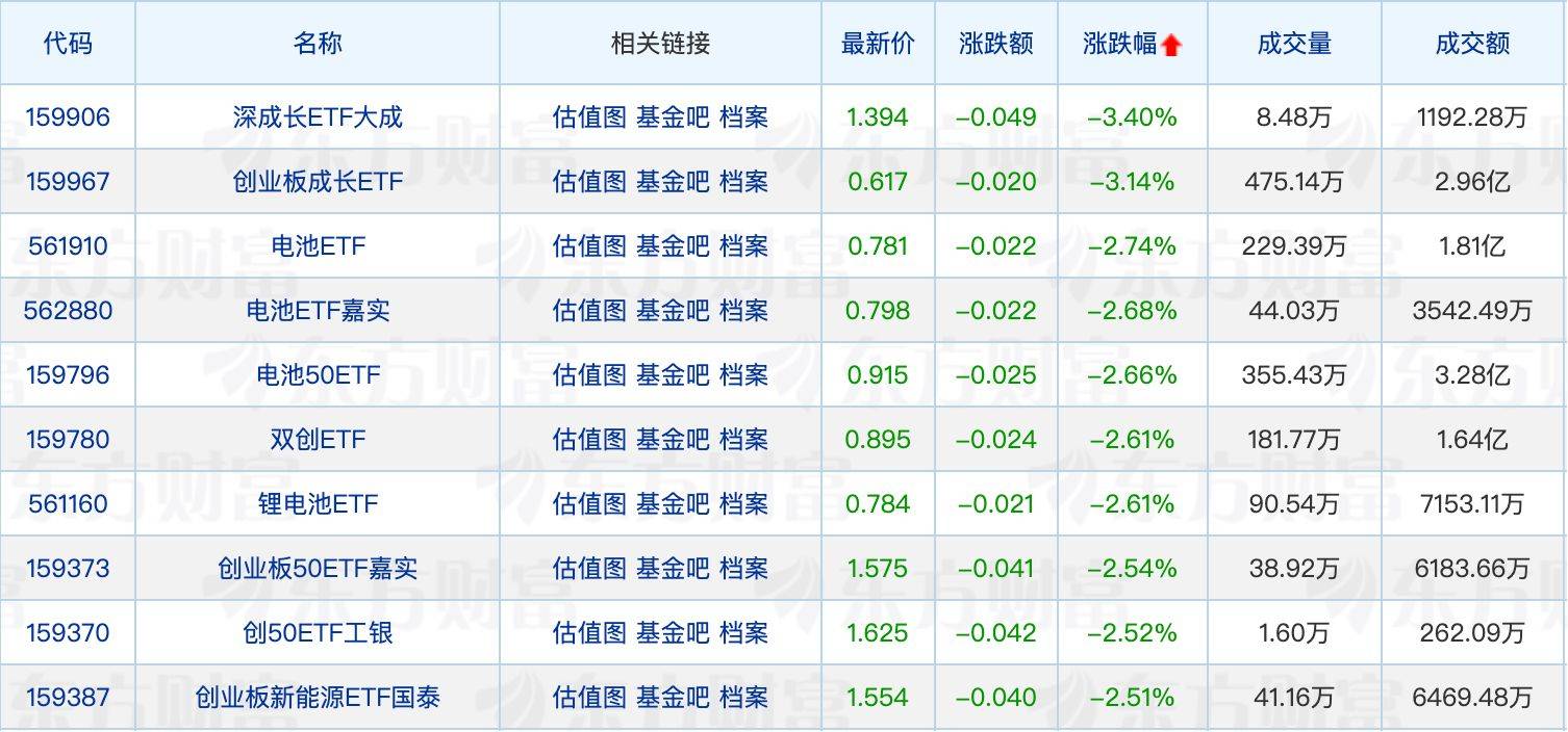 货币基金密集限购；多只ETF宣告成立