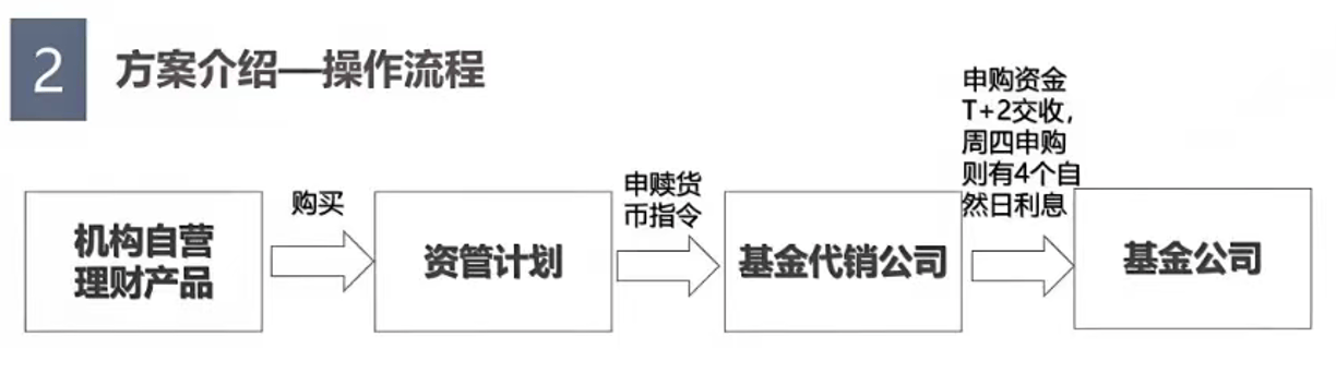 和“货币增强”说再见！货币基金结算新规严控“四进三出”套利法