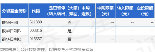 公告速递：银华交易型货币基金暂停B类基金份额申购业务