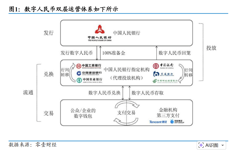 数字人民币2.0：“计息数字货币”的机制与技术创新