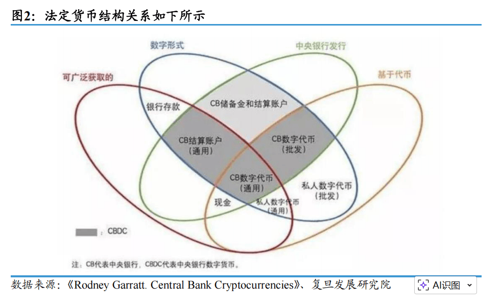 数字人民币2.0：“计息数字货币”的机制与技术创新